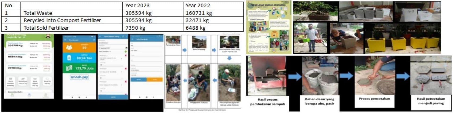 Telkom University: Waste Recycling and Environmental Sustainability Initiatives