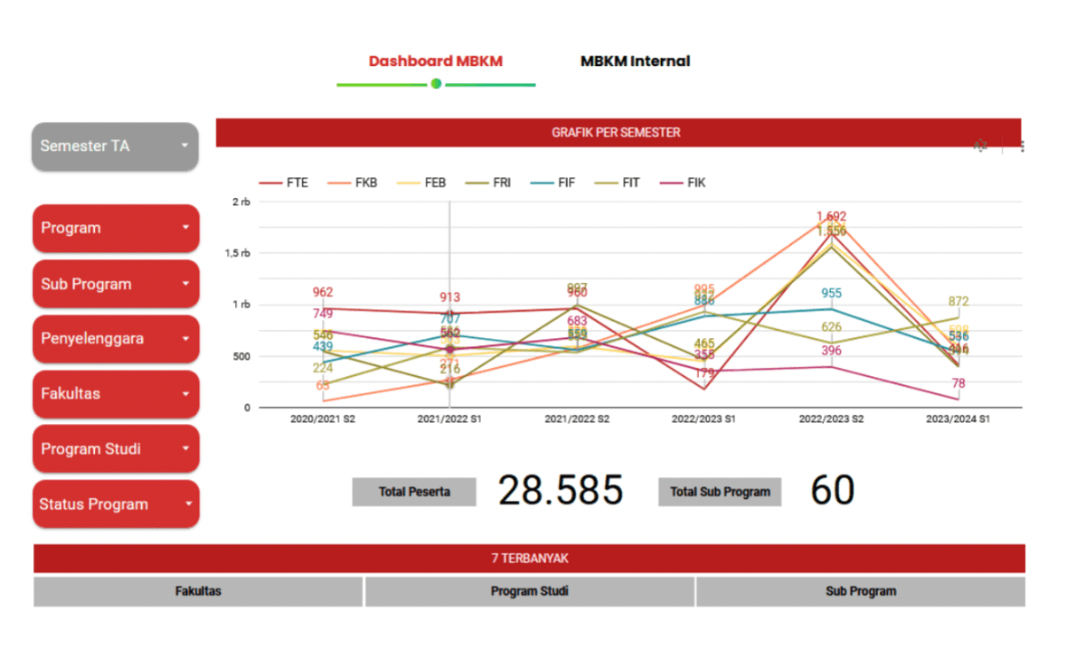 Telkom University Commitment To Meaningful Education Around SDGs