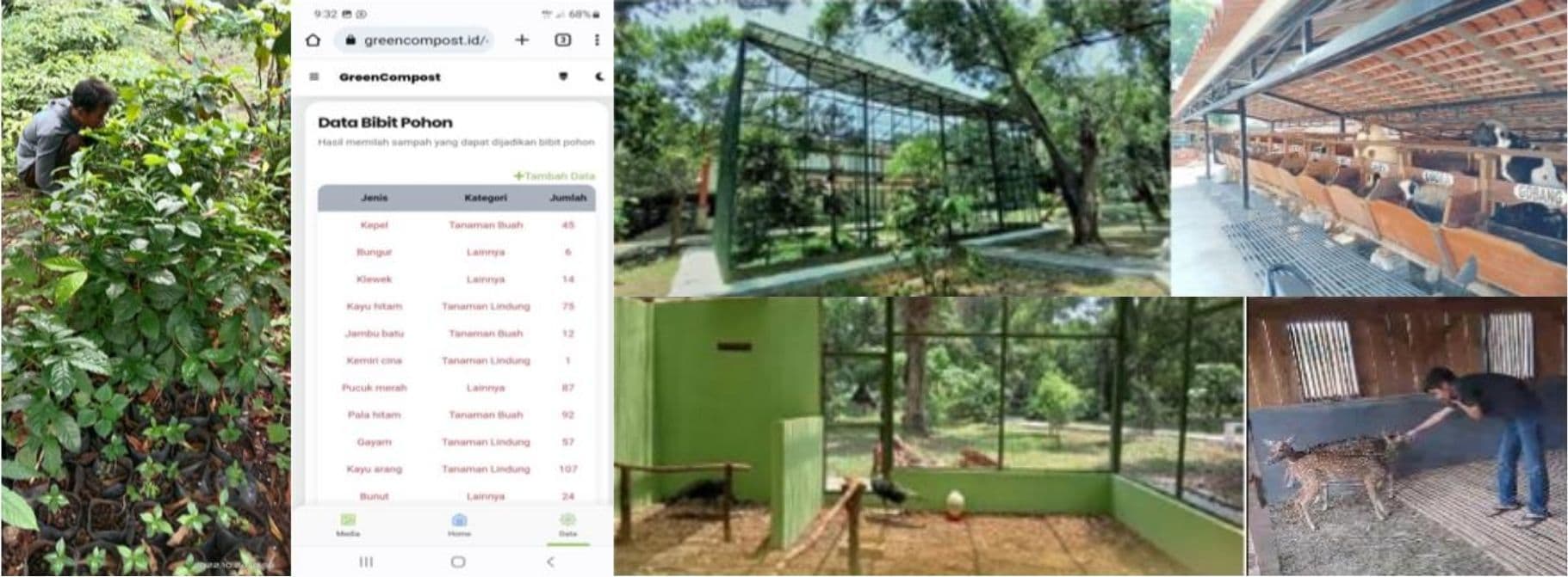 Telkom University’s Commitment to Maintaining and Extending Ecosystems' Biodiversity