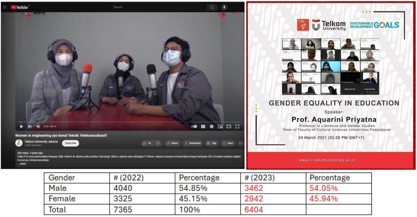 Telkom University Encourages Women’s Participation in Underrepresented Fields through Inclusive Education Campaigns