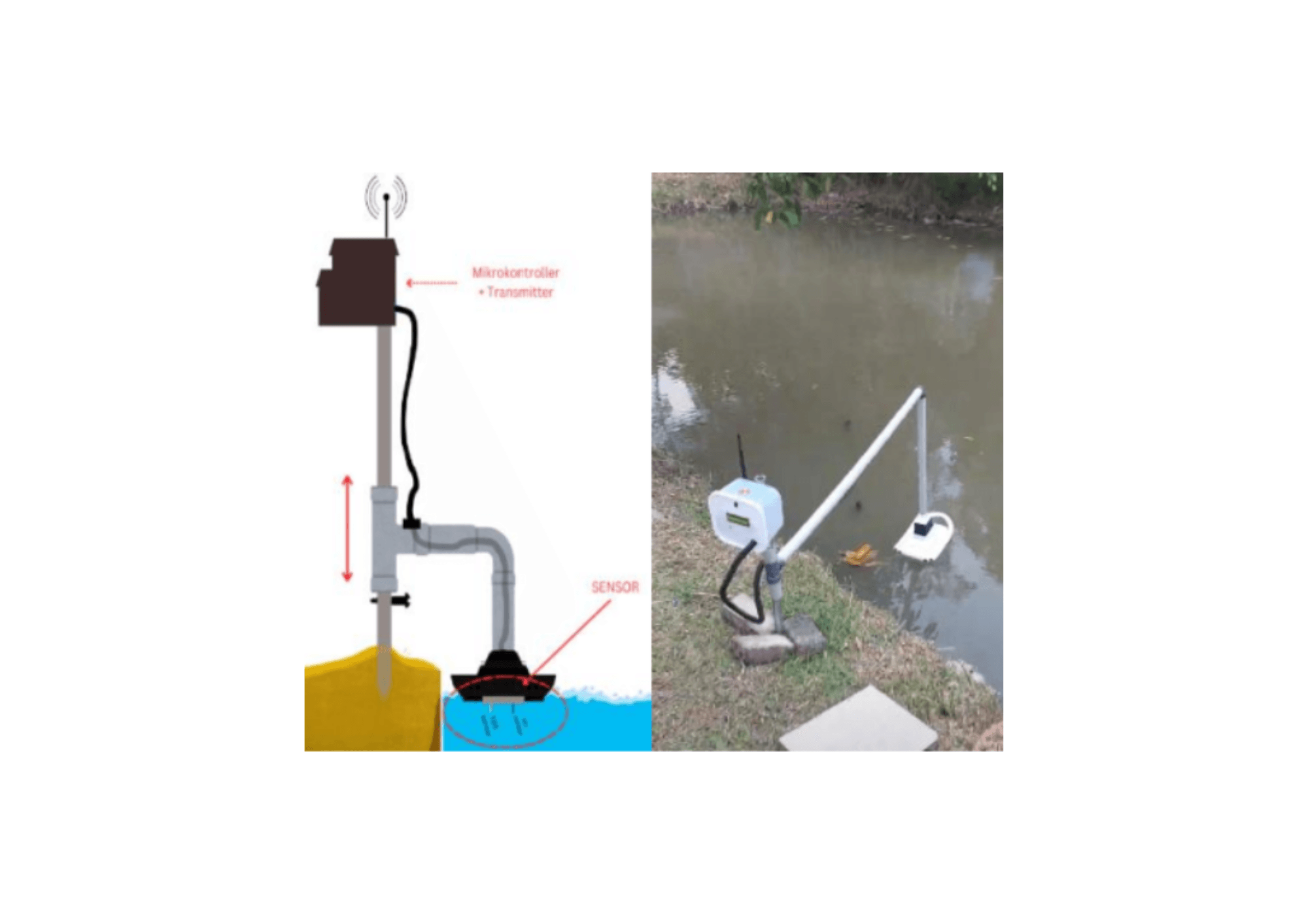 Telkom University Advances Sustainable Water Extraction and Monitoring Technologies