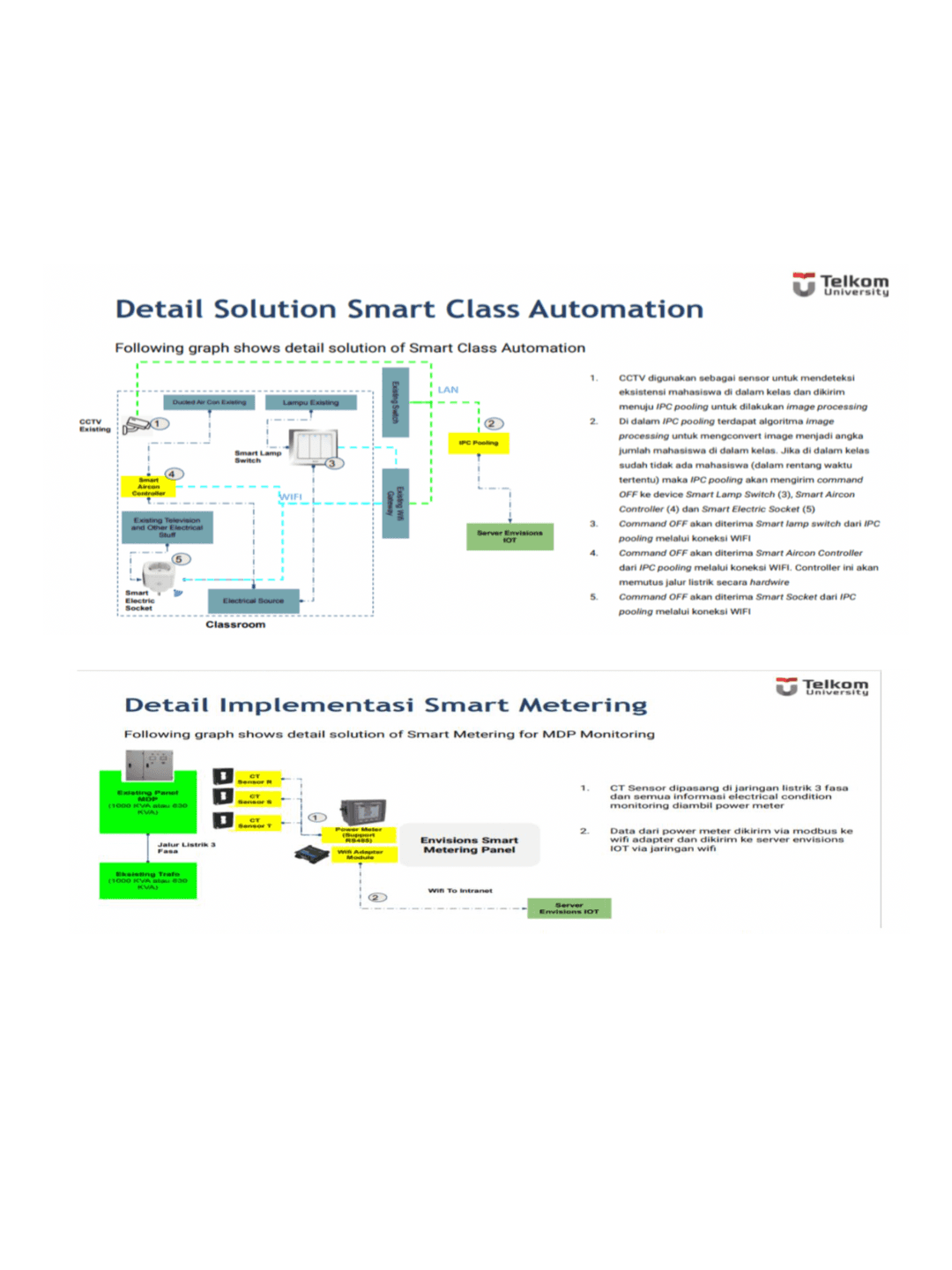 Telkom University: Pioneering Sustainable Energy Solutions Through Research and Innovation