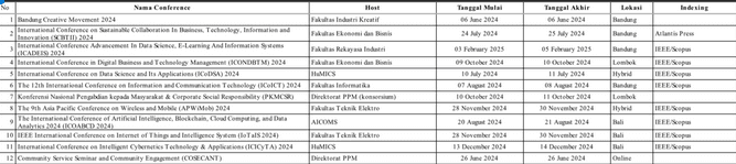 Telkom University Strengthens Partnerships with Government and NGOs in Advancing SDG Policy Development